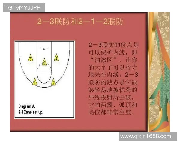 杭州篮球队的整体压制策略揭秘与深度分析篮球战术的成功之道 杭州篮球队的整体压制策略揭秘与深度分析篮球战术的成功之道